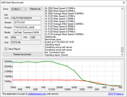 Флеш память USB Transcend JetFlash 780 64GB USB 3.1 Gen1 Black (TS64GJF780) фото от покупателей 10