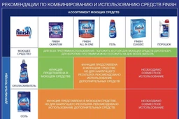 Таблетки для посудомийної машини Finish Powerball Все в 1 75 шт 1200 гр фото від покупців 7