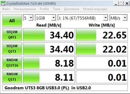 Флешка USB 3.0 64GB GoodRam Twister Black (UTS3-0640K0R11) фото от покупателей 4