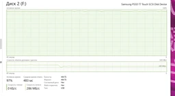 Накопитель внешний SSD 2.5" USB 500GB Samsung T7 Touch Black (MU-PC500K/WW) фото от покупателей 2