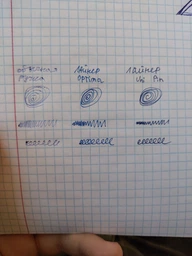 Лайнер Uni Pin Fine Line 0.3мм синій (PIN03-200.Blue)