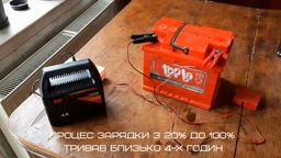 Зарядний пристрій Lavita 6-12V 5А LA 192204