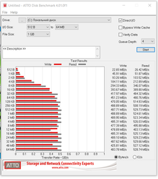 Накопичувач SSD 240GB Patriot Burst 2.5" SATAIII 3D TLC (PBU240GS25SSDR) фото від покупців 14