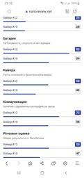 Мобильный телефон Samsung Galaxy A12 3/32GB Black (SM-A125FZKUSEK) фото от покупателей 5