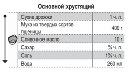 Хлібопічка Panasonic SD-ZP2000KTS фото від покупців 14