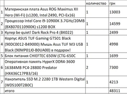 Процессор INTEL Core™ i9 10900K (BX8070110900K)