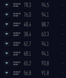Маршрутизатор Strong Wi-Fi Mesh 1200 2-pack (Wi-Fi Mesh Home Kit 1200)