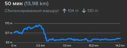 Електросамокат Ninebot by Segway MAX G30E II (AA.00.0010.32) фото від покупців 6