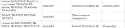 Планшет Lenovo Tab M10 FHD Plus (2nd Gen) Wi-Fi 64GB Platinum Grey (ZA5T0417UA) + чехол и защитная плёнка в комплекте! фото от покупателей 9