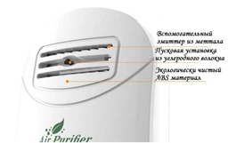 Компактный 2-в-1 очиститель воздуха + ионизатор Doctor-101 Wave. Воздухоочиститель