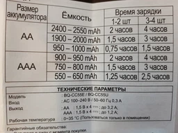 Зарядное устройство для аккумуляторов АА/ААА Panasonic Smart-Quick Charger (BQ-CC55E) фото от покупателей 4