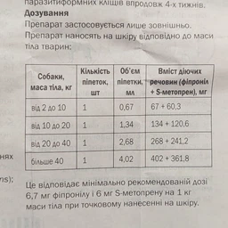 Капли от блох и клещей KRKA Фиприст Комбо на холку 3 пипетки по 1,34 мл для собак массой тела 10-20 кг (3838989645540)
