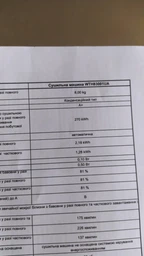 Сушильный автомат Bosch WTH83001UA фото от покупателей 5