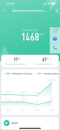 Термогигрометр измеритель влажности термометр влагомер гигрометр воздуха в помещении прибор аппарат с датчиком для измерения углекислого газа co2 комнатный цифровой электронный портативный wifi SBT group PTH-8 (PTH-8-12) фото от покупателей 1