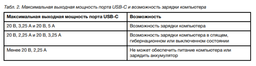 Павербанк для ноутбука + кабель для роутера Baseus Power Bank 20000mAh Elf Digital Display 65W Black Зовнішній акумулятор чорний фото від покупців 6