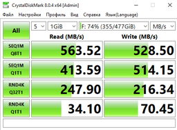 SSD накопичувач 128Gb GOODRAM CX400 Gen.2 (SSDPR-CX400-128-G2) фото від покупців 1