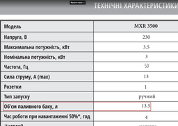 Генератор инверторный MaXpeedingRods 3.3 кВт MXR3500 фото от покупателей 2