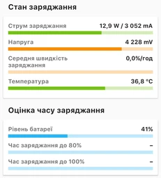 Кабель UGREEN US288 USB 2.0 to USB-C 18W QC3.0 3A 0.5m Black (60125) фото від покупців 8