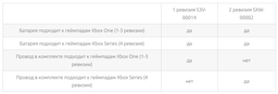 Геймпад Microsoft Xbox Series X | S Wireless Controller Pulse Red (QAU-00012)