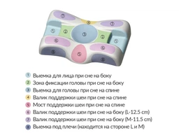 Ортопедическая подушка от морщин сна и утренней отечности кожи Beauty Balance, шёлковая наволочка, цвет Лаванда, 65х33х13 см