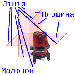Уровень лазерный нивелир 3 линии 1H/2V (красный луч) PROTESTER LL603R фото от покупателей 1