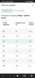 Детские аквашузы для девочки Beppi 2172600 25 Фуксия (7000002151833) фото от покупателей 2