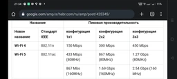 Маршрутизатор Netis N3 AC1200 двухдиапазонный Wi-Fi роутер скорость до 1200Мбит/с, 3x GE LAN, 1x GE WAN Черный фото от покупателей 7