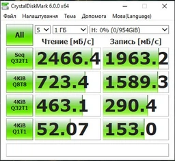 Накопичувач SSD 256 ГБ M.2 2280 PCIe 3.0 x4 NVMe для збільшення продуктивності чорний