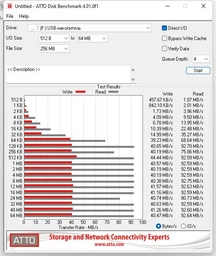 Карта памяти Patriot LX microSDXC 256GB UHS-I U3 V30 A1 EP + SD adapter (PEF256GEP31MCX) [113855] фото от покупателей 12