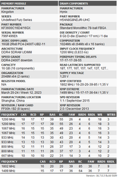 Оперативная память Kingston Fury DDR4-3600 32768MB PC4-28800 (Kit of 2x16384) Renegade Black (KF436C16RB1K2/32) фото от покупателей 10