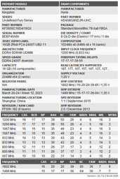 Оперативная память Kingston Fury DDR4-3600 32768MB PC4-28800 (Kit of 2x16384) Renegade Black (KF436C16RB1K2/32) фото от покупателей 9