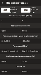Відеокарта Arktek GeForce GTX 750 Ti 2 GB (AKN750TID5S2GH1) фото от покупателей 5