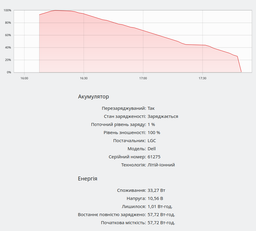 Аккумулятор PowerPlant для Dell XPS 15 (11.1V/5200mAh/6Cells) (NB00000118)