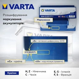 Автомобильный аккумулятор Varta Silver Dynamic AGM 105А Ев (-/+) H15 (950EN) (605901095)