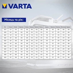 Автомобильный аккумулятор Varta Silver Dynamic AGM 105А Ев (-/+) H15 (950EN) (605901095) фото от покупателей 1