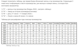 Автомобильный аккумулятор Varta Silver Dynamic AGM 105А Ев (-/+) H15 (950EN) (605901095) фото от покупателей 4
