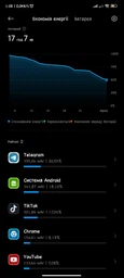 Мобильный телефон Poco F5 12/256GB White (992078) фото от покупателей 2