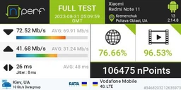 Комплект мобильный интернет роутер ZTE MF79U модем c WiFi 3G 4G (LTE) MIMO + 2 антени 5 dBi. Для операторов Киевстар, Vodafone, Lifecell фото от покупателей 10