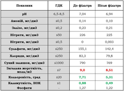 Фильтр Ecosoft Standard FMV3ECOSTD фото от покупателей 11