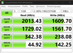 Твердотільний накопичувач SSD M.2 Mibrand Caiman 512GB NVMe 2280 PCIe 3.0 3D NAND MIM.2SSD/CA512GB фото від покупців 11