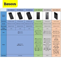 УМБ Baseus Bipow Digital Display Overseas 15W 30000mAh White (PPBD050202)