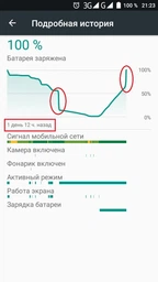 Батарея Blackview BV6000 / BV6000S (V756161P)