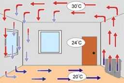Конвектор Electrolux ECH/ECN - 2000 M