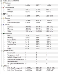 Відеокарта GF RTX 4060 8GB GDDR6 Eagle OC Gigabyte (GV-N4060EAGLE OC-8GD) фото від покупців 2