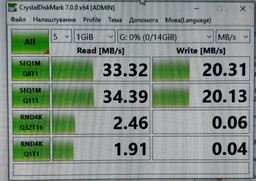 Флеш-накопичувач USB 32GB GOODRAM UME2 White (UME2-0320W0R11)