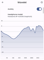 Наушники Panasonic RP-HJE125E-Z фото от покупателей 5