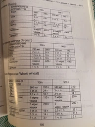 Хлібопічка Gorenje BM 1210 BK (BM1210BK) фото от покупателей 11