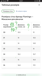 Кожаные мокасины Flamingo для девочки 22 р стелька 14 см фото от покупателей 1