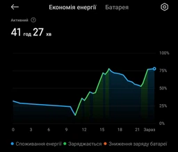 Модуль приемник беспроводной зарядки QINETIQ Real Fast 2A/10W Wireless Receiver type C ресивер для приема беспроводной зарядки телефонов андроид samsung самсунг xiaomi сяоми