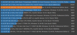 Процесор Intel Core i5-12600KF (BX8071512600KF)